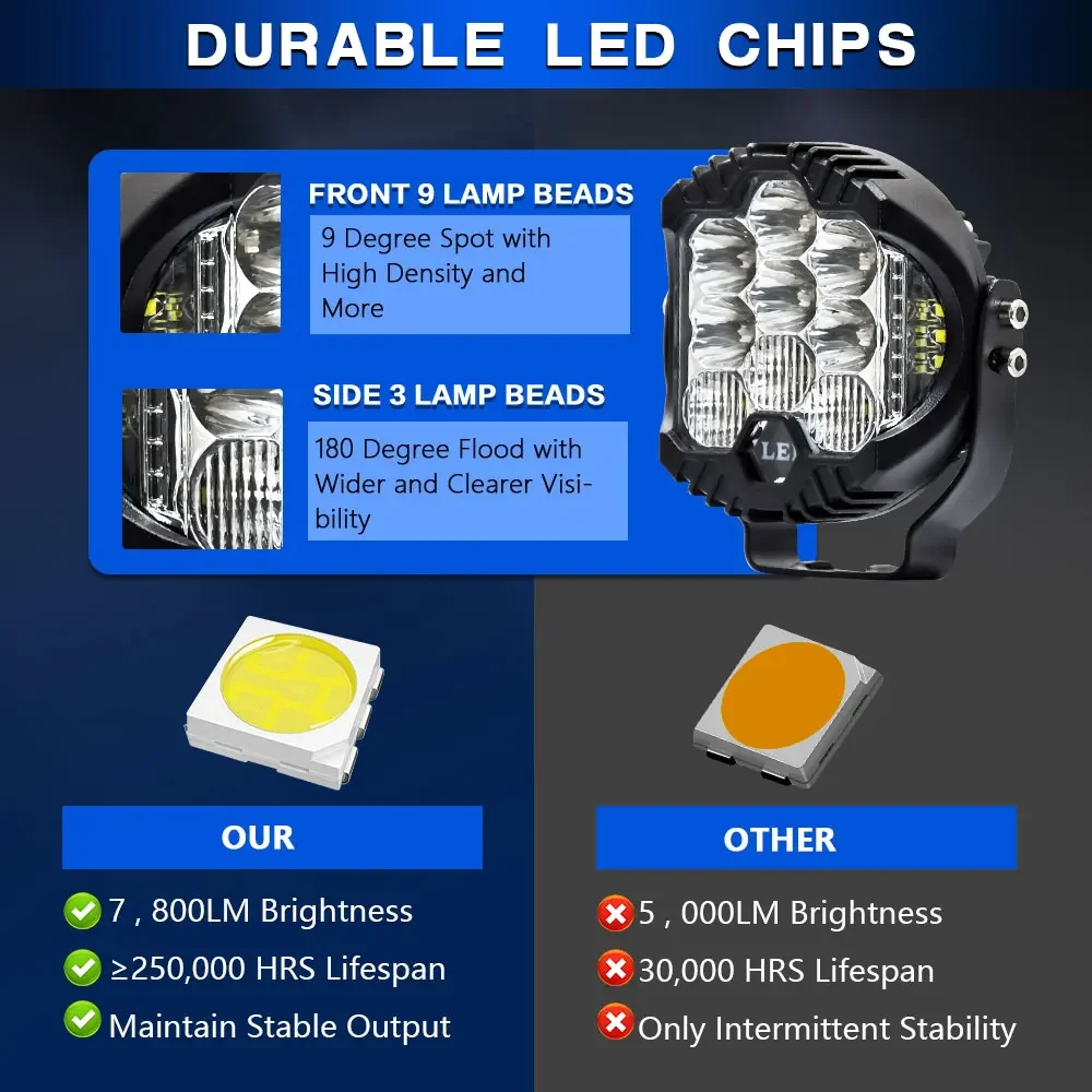 3inch  Led Search Bar Wok Ligh - đánh giá và giá Universal Motorcycle Led Headlight Projector